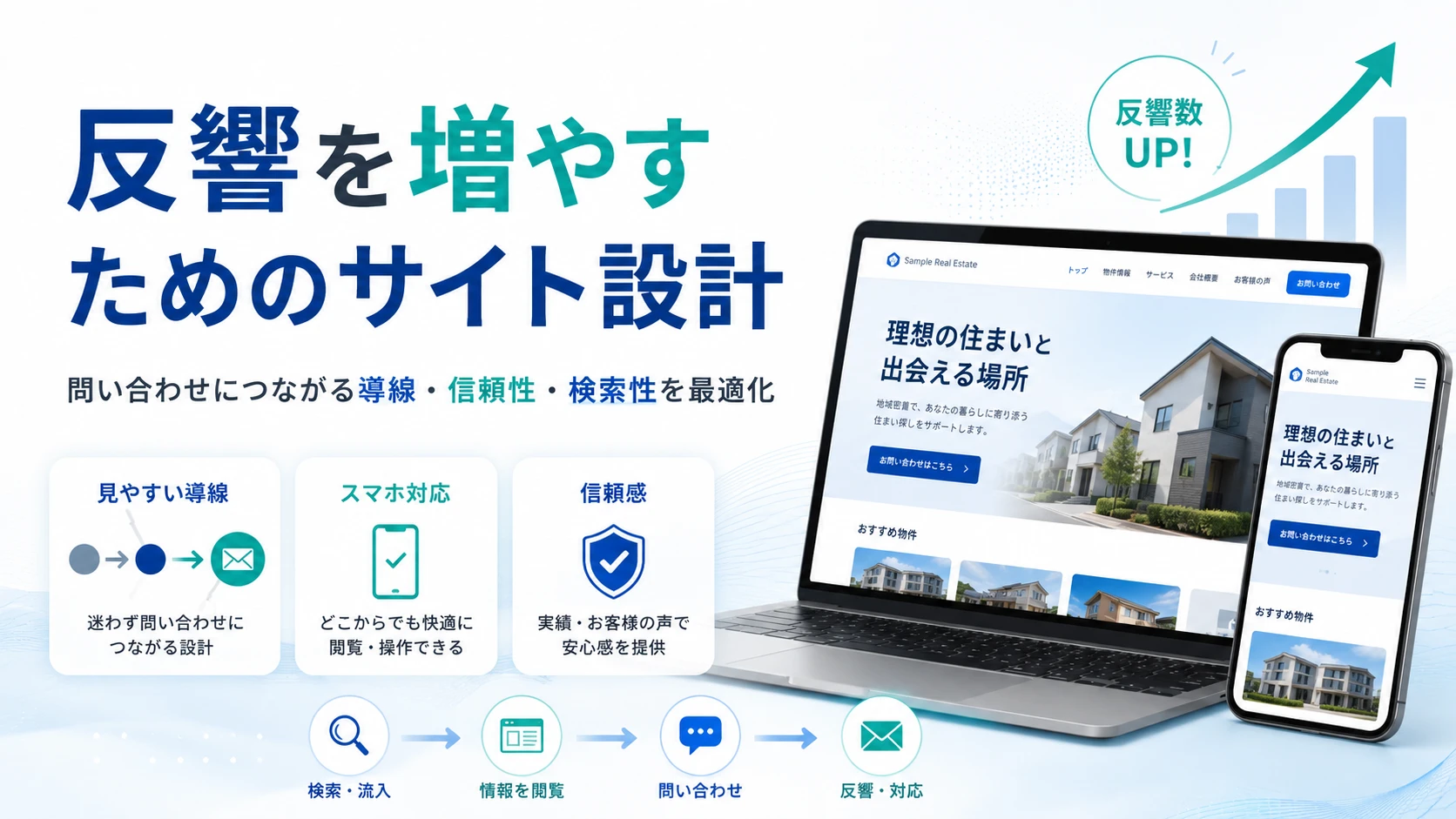 物件検索で反響を増やすためのサイト設計