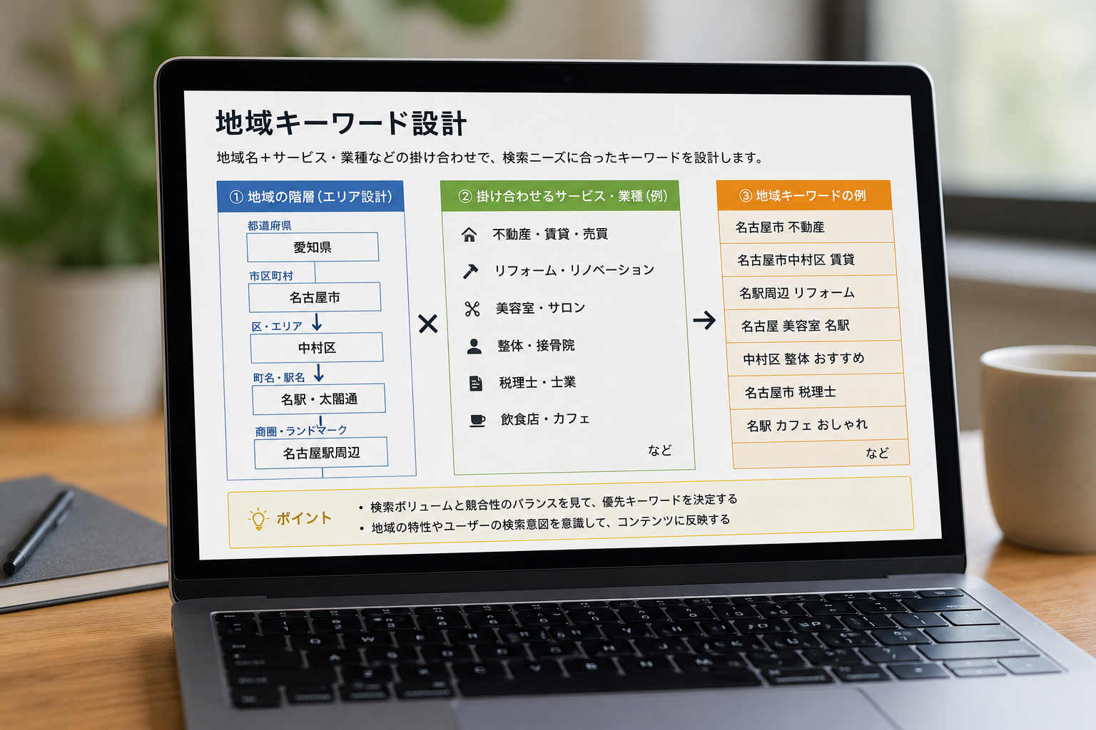 SEO設計ロードマップ