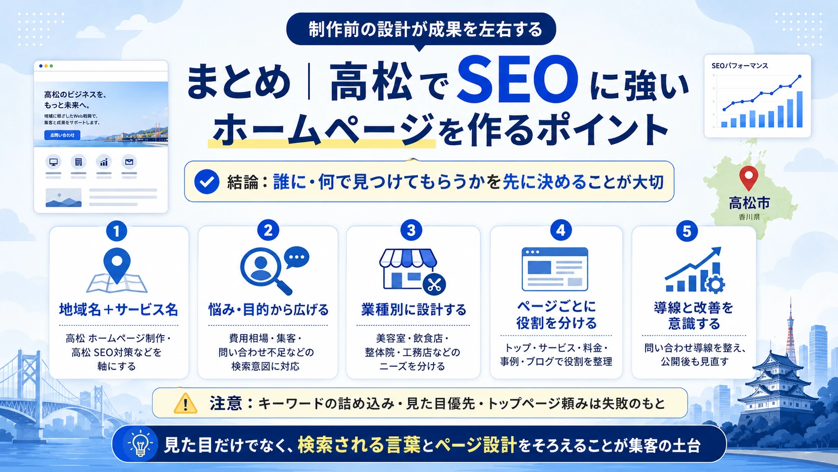 高松でSEOに強いホームページを作るポイントまとめ