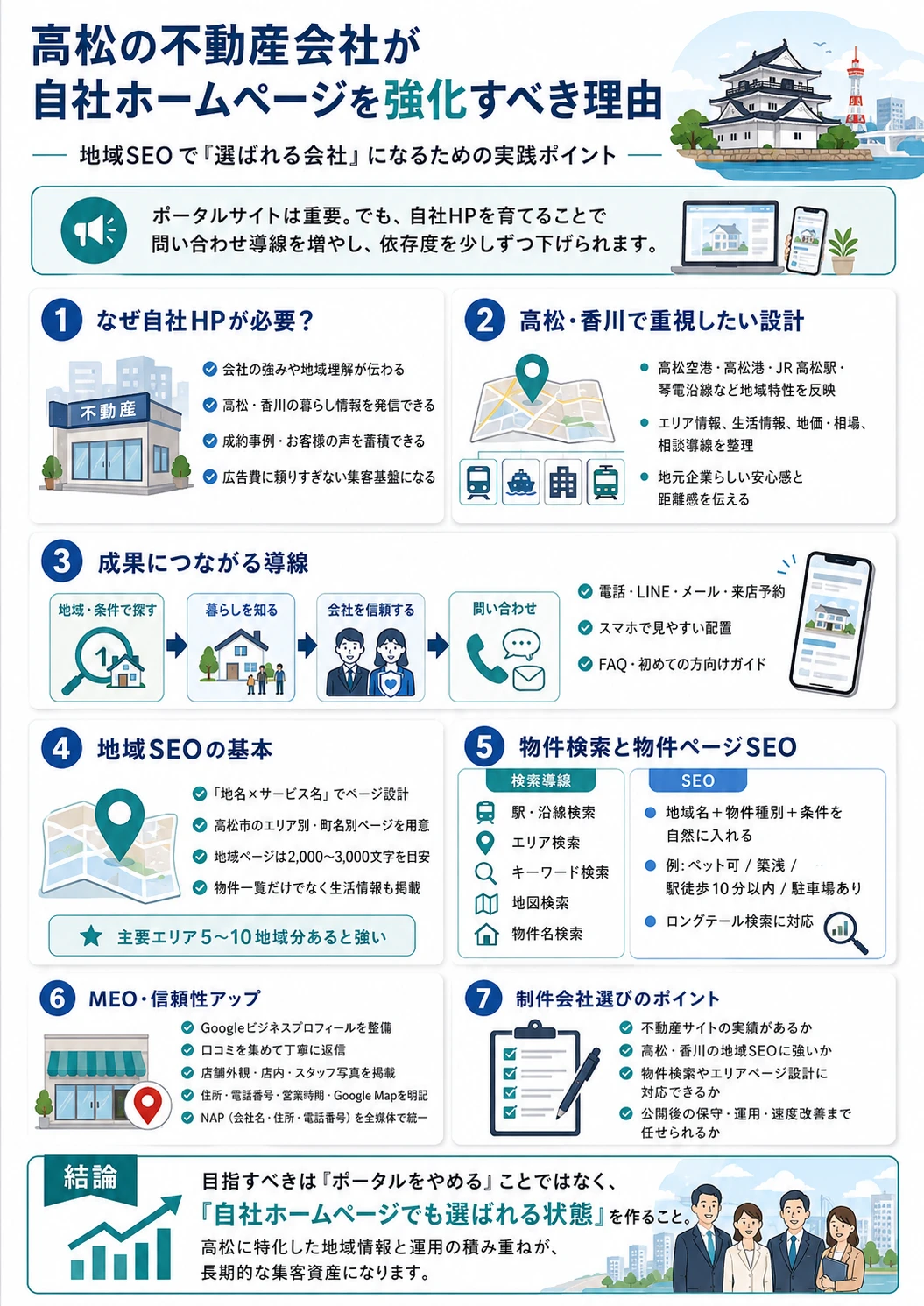 高松の不動産会社が自社ホームページを強化すべき理由のまとめ