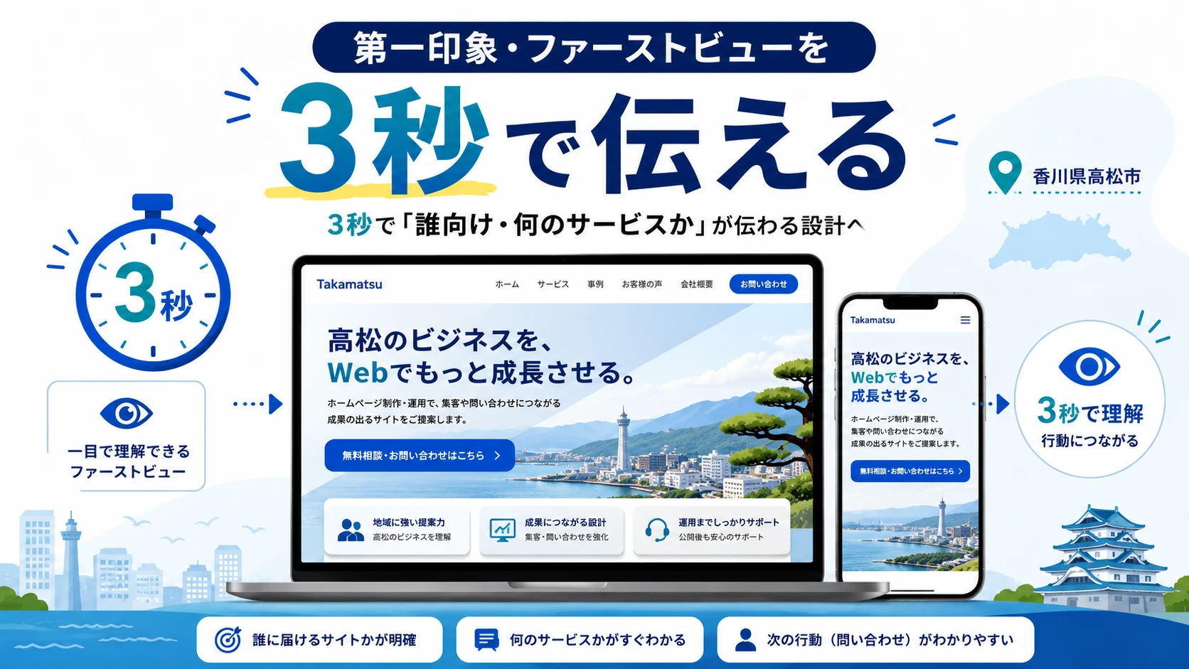3秒以内にサービス内容が伝わるか確認する