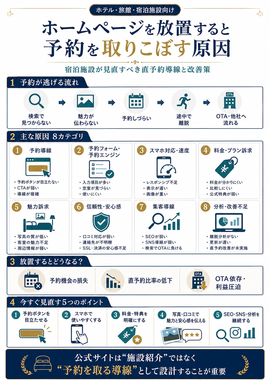 【高松の宿・観光業】ホームページの「これ」を放置するだけで、毎月何百万円の予約をドブに捨てている事実