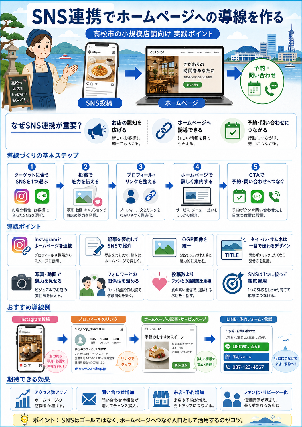 高松市の小規模店舗が広告費ゼロで集客するホームページ活用術120選まとめ