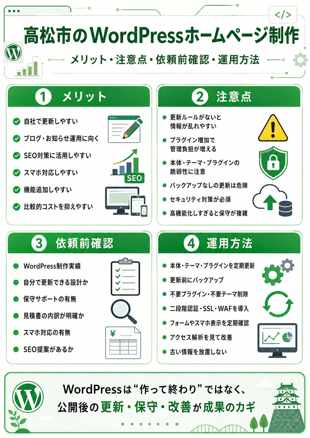 【初心者向け】高松市でWordPressホームページ制作をプロに頼むメリット・注意点・運用ガイドまとめ