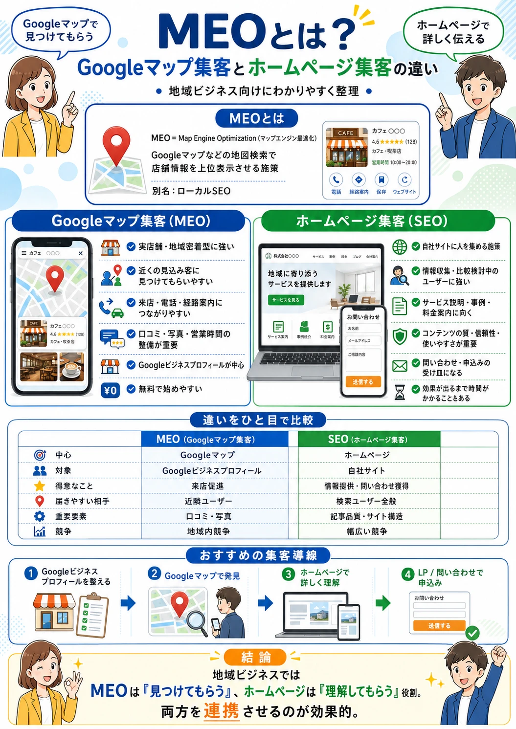 MEOとは？Googleマップ集客とホームページ集客の違いをわかりやすく解説