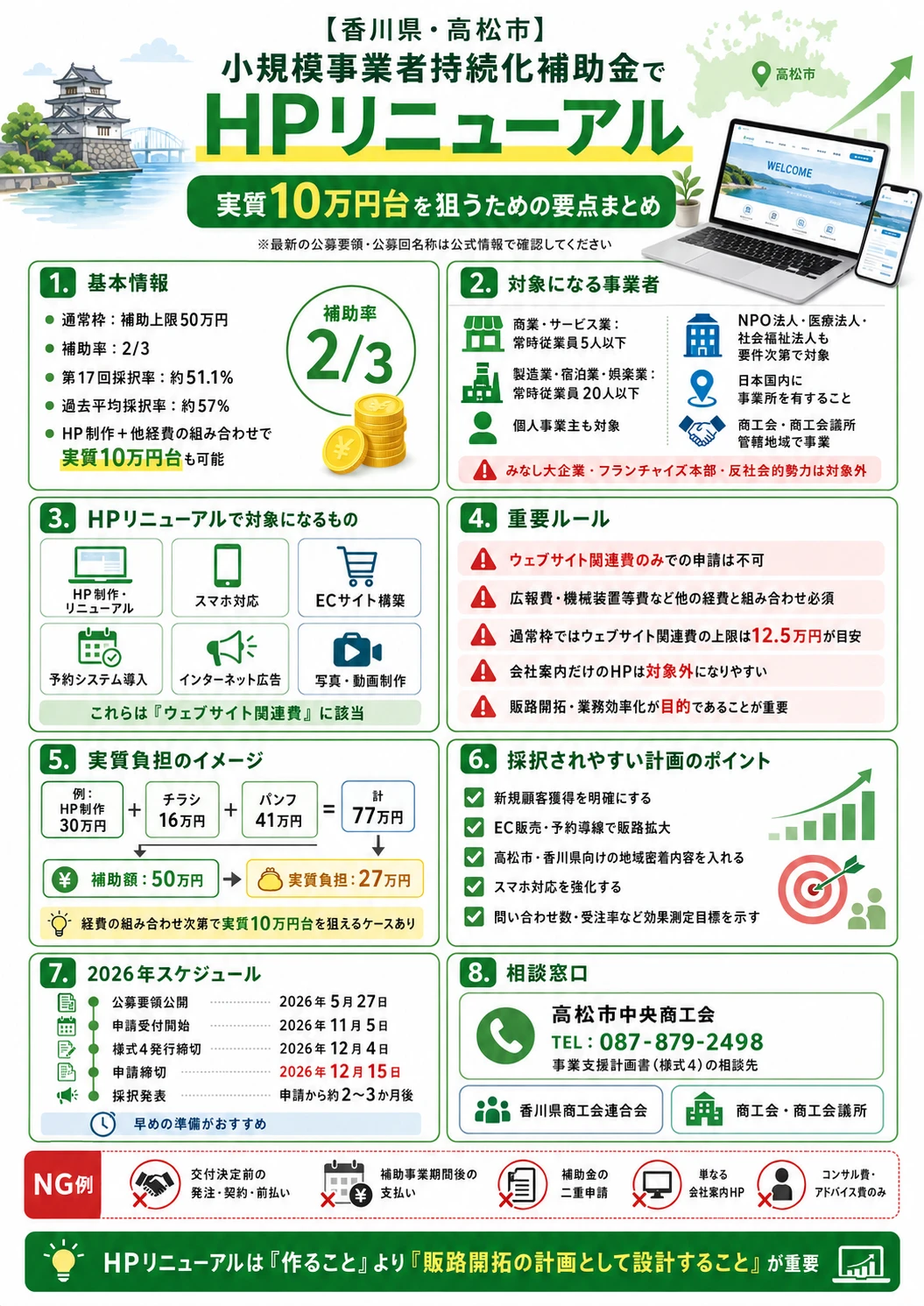【香川県・高松市】実質○万円でHPリニューアル？小規模事業者持続化補助金の賢い使い方まとめ