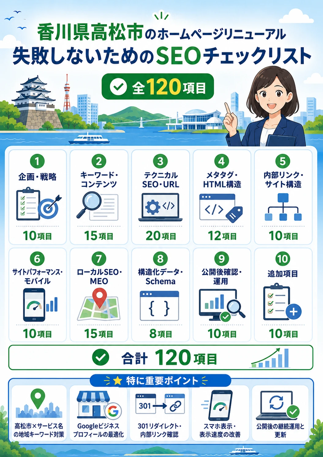 香川県高松市のホームページリニューアルで失敗しないためのSEOチェックリストまとめ