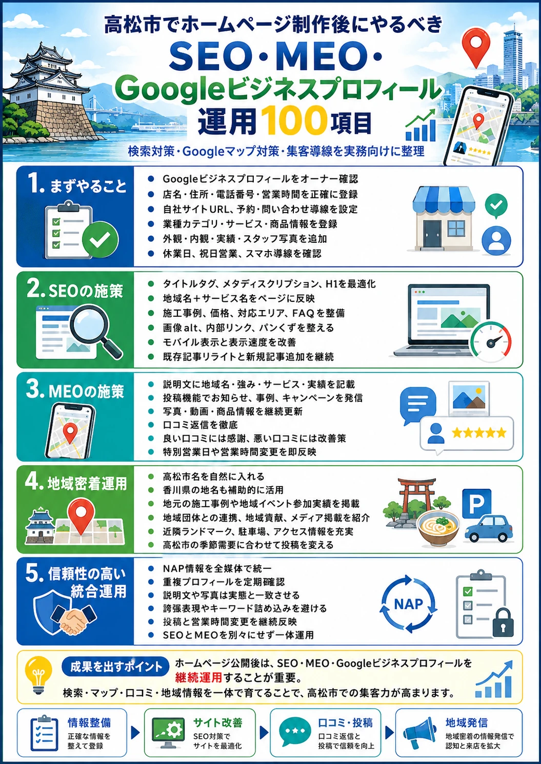 高松市でホームページ制作後にやるべきSEO・MEO・Googleビジネスプロフィール運用まとめ