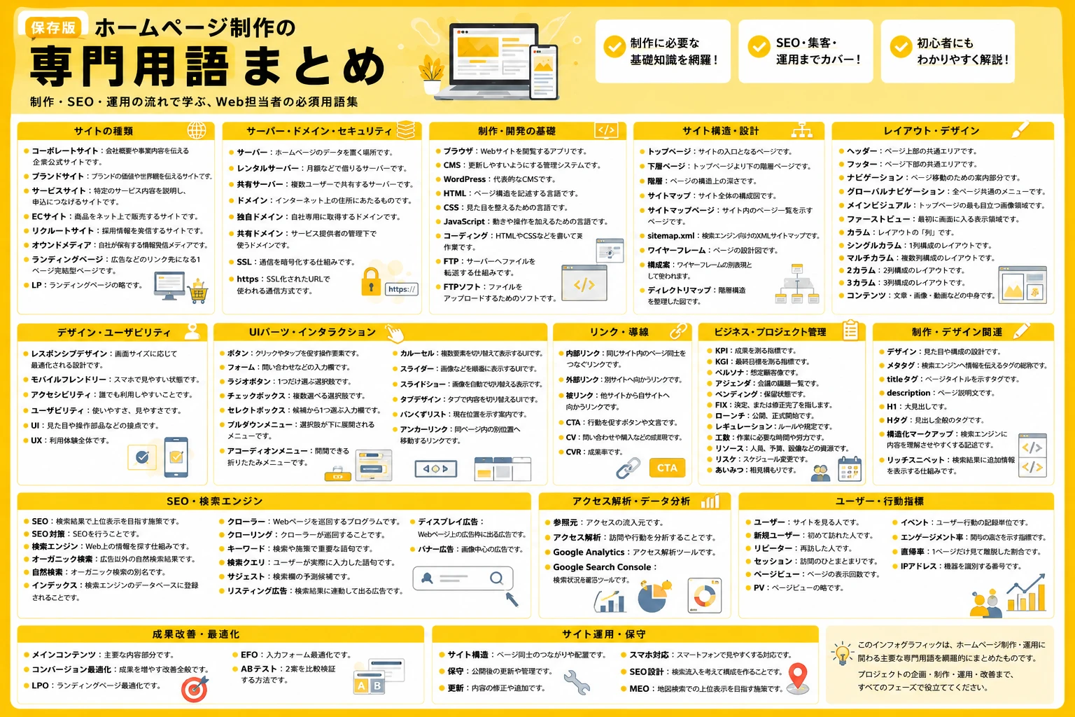 ホームページ制作の専門用語をわかりやすく解説｜高松市の店舗・中小企業向けのまとめ