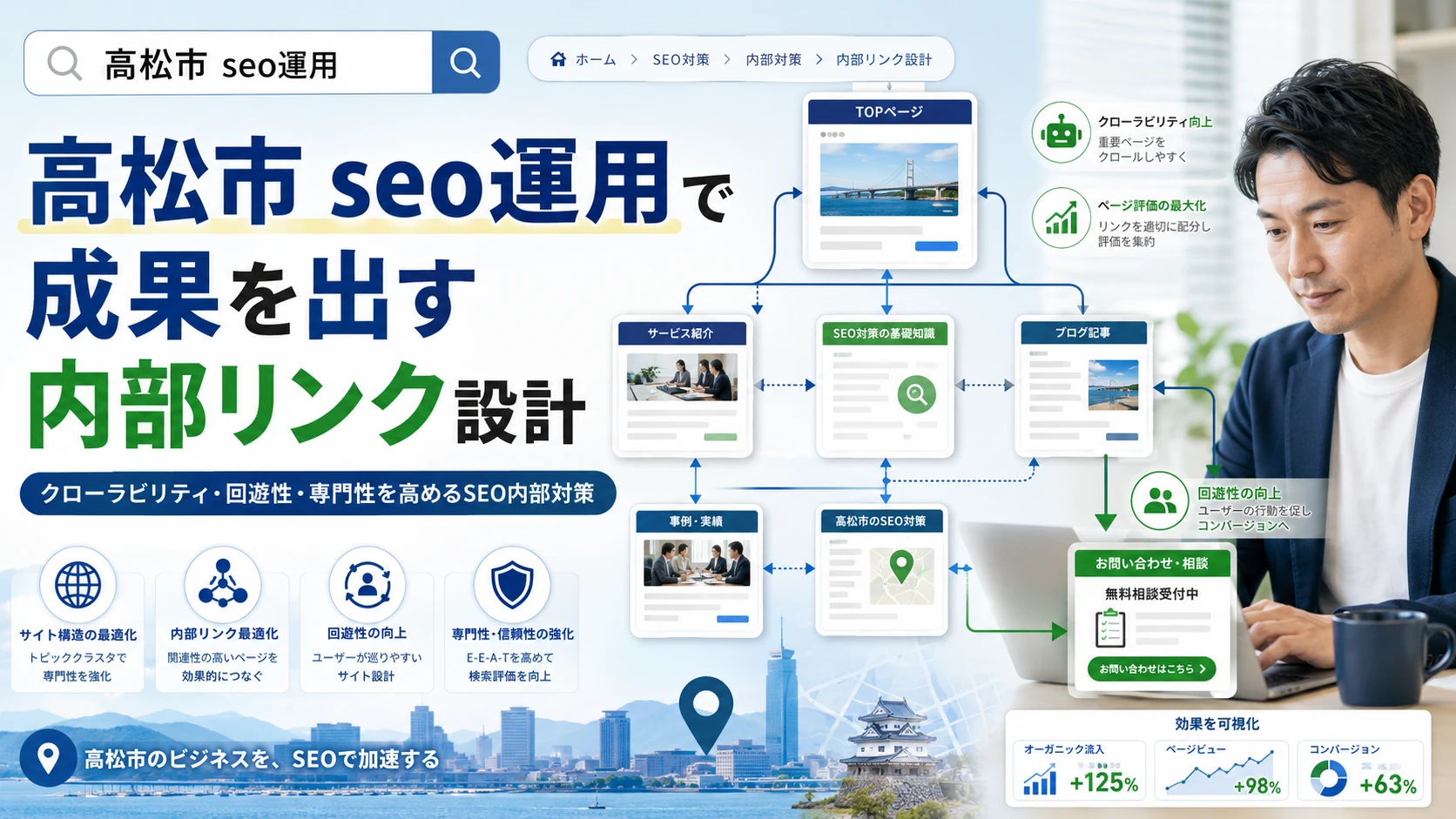 内部リンクとは？ホームページ内の記事をつなげてSEOを強化する方法