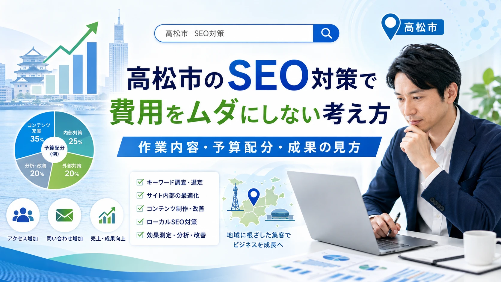 高松市のSEO対策で費用をムダにしない考え方｜作業内容・予算配分・成果の見方