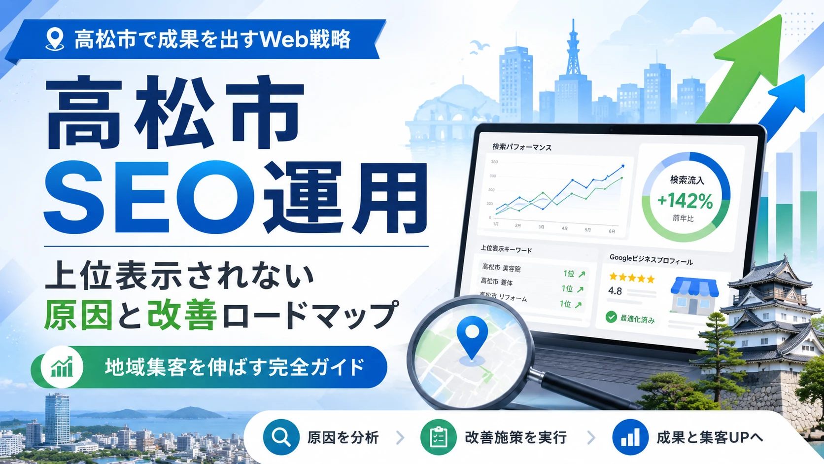 【高松市SEO】なぜ、あなたのサイトは「高松市 〇〇」で上位表示されないのか？3つの致命的原因
