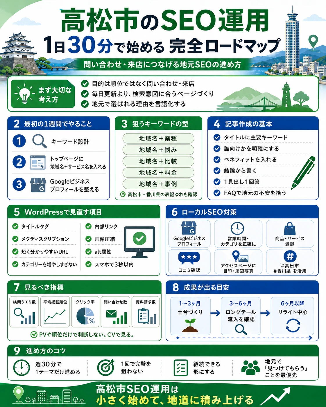 1日30分から始める高松市のSEO対策:初心者でも迷わないロードマップのインフォグラフィック