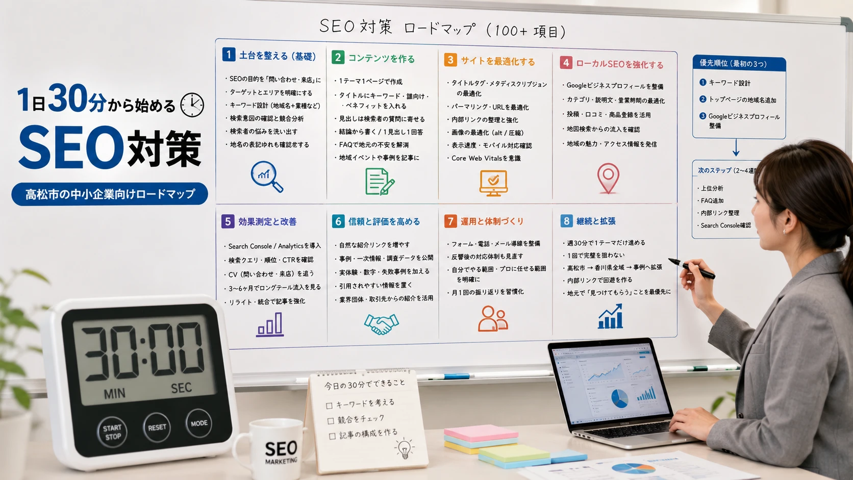 記事作成で失敗しない構成ルール