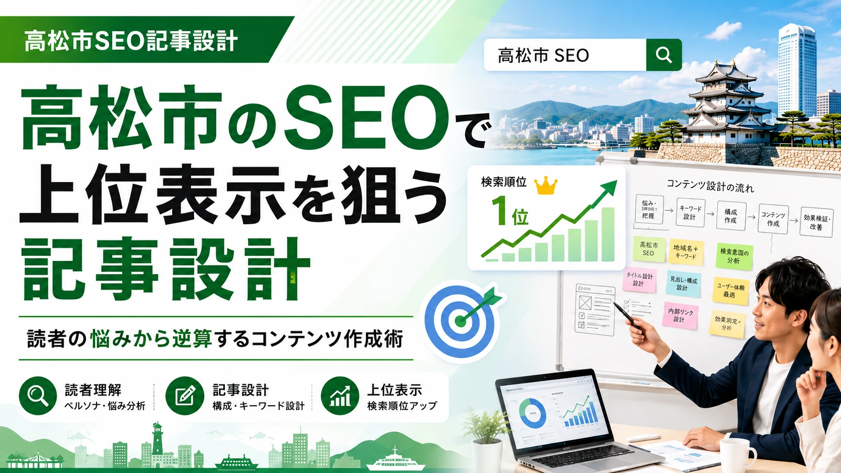 高松市のSEOで上位表示を狙う記事設計｜読者の悩みから逆算するコンテンツ作成術