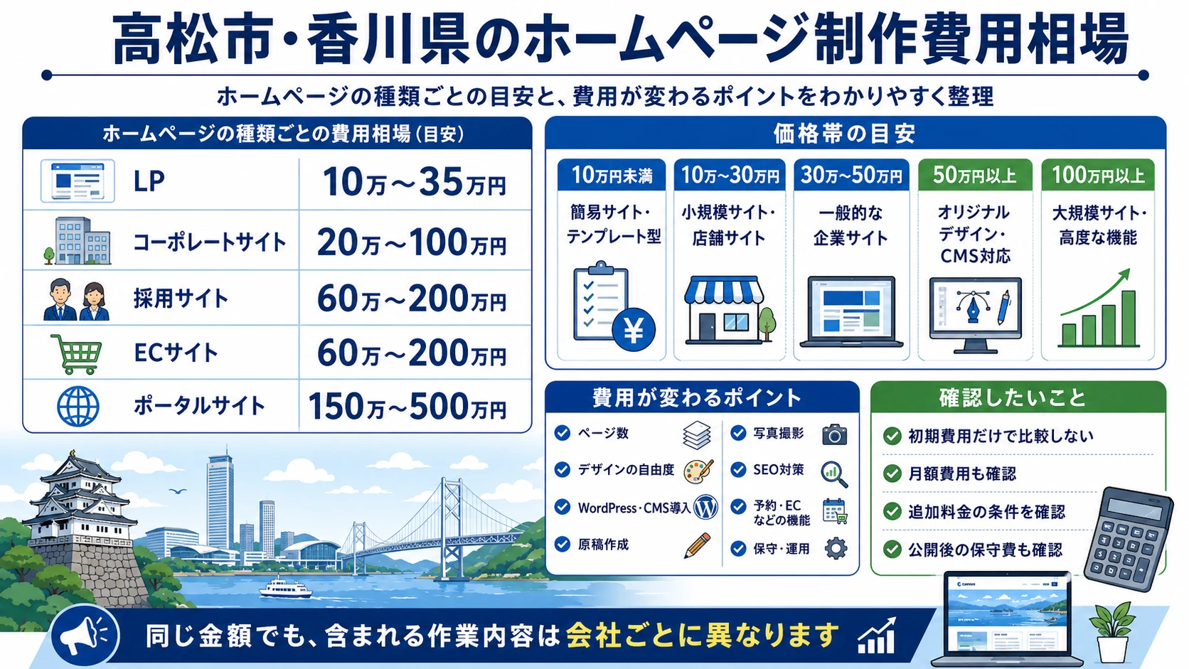 高松市・香川県のホームページ制作費用相場