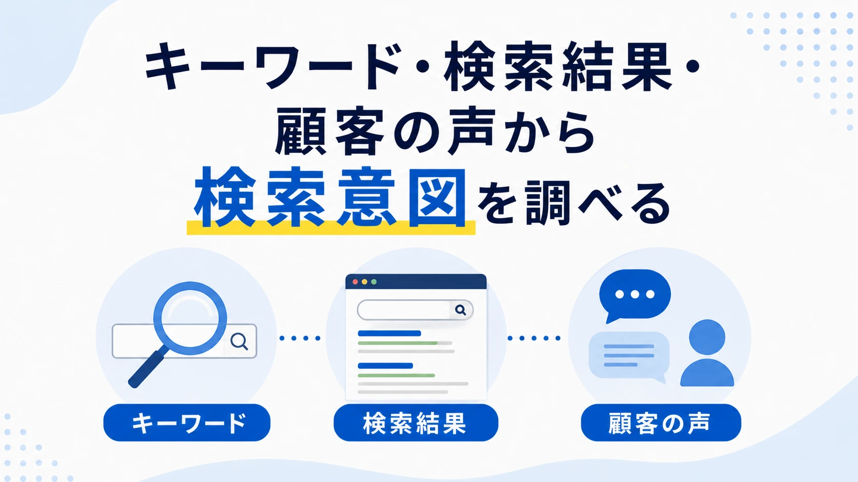 キーワード・検索結果・顧客の声から検索意図を調べる