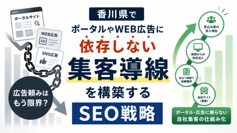 広告頼みはもう限界？香川県でポータルやWEB広告に依存しない集客導線を構築するSEO戦略