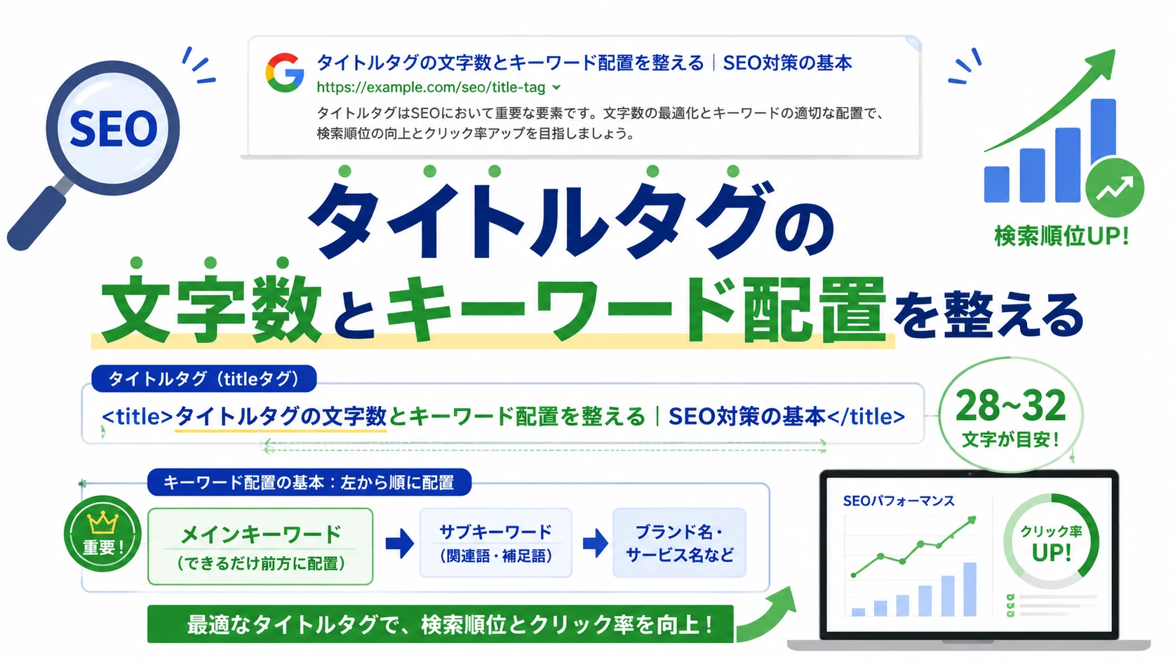 タイトルタグの文字数とキーワード配置を整える