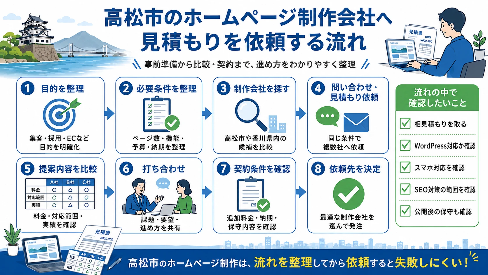 高松市のホームページ制作会社へ見積もりを依頼する流れ
