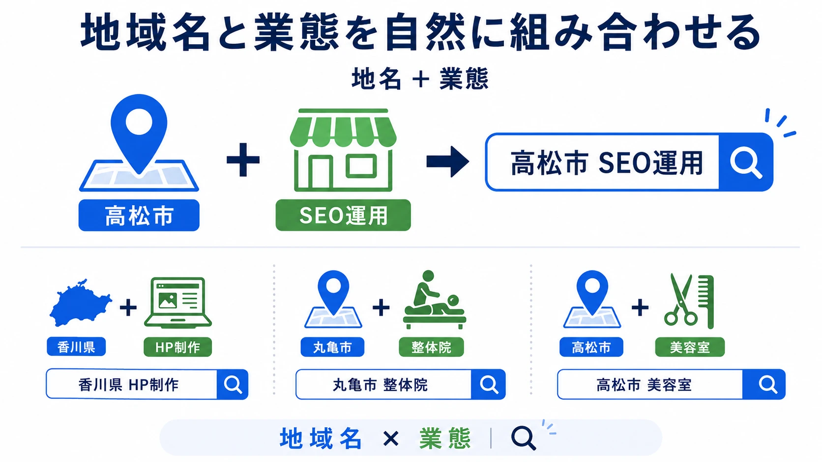 地域名と業態を自然に組み合わせる