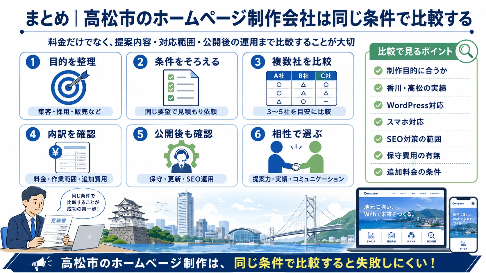 まとめ｜高松市のホームページ制作会社は同じ条件で比較する