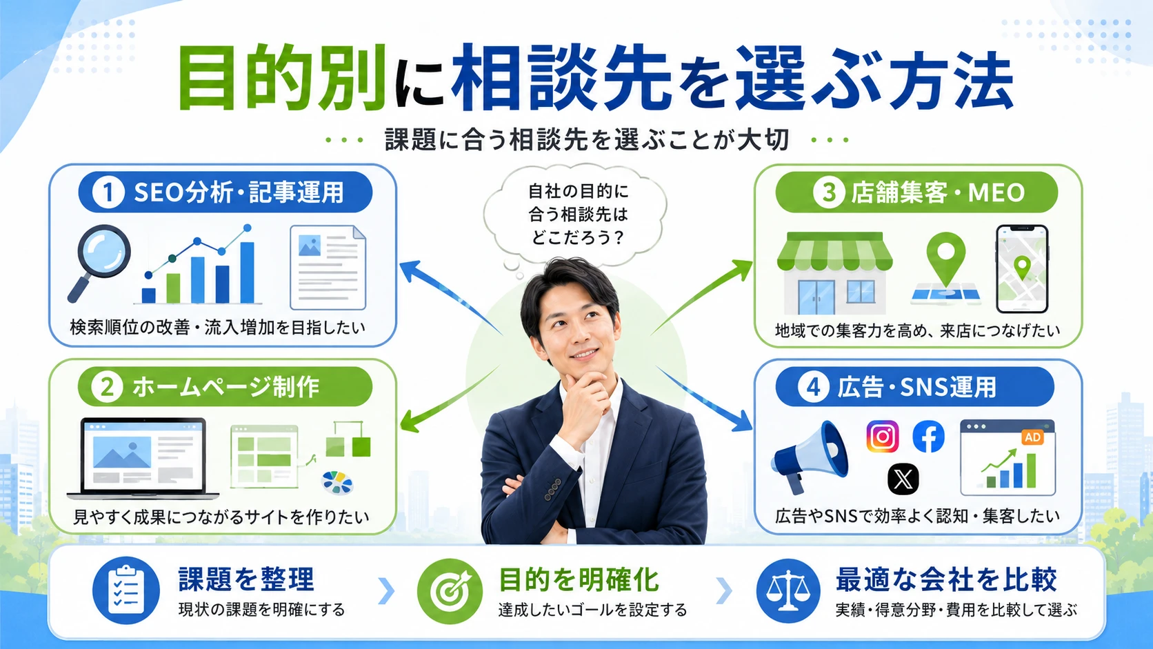 目的別に相談先を選ぶ方法