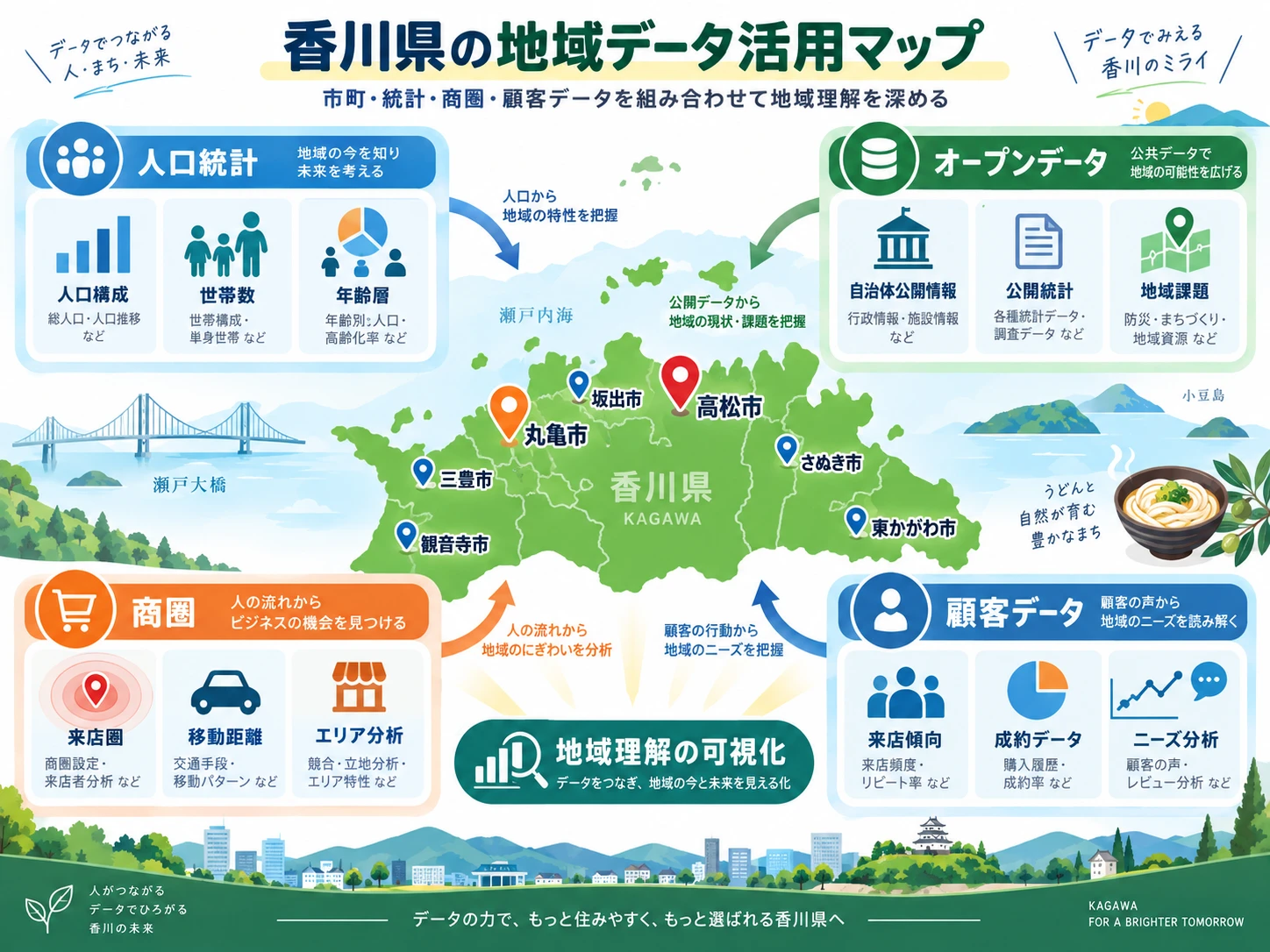 香川県のデータを使えば全国サイトには書けない記事になる