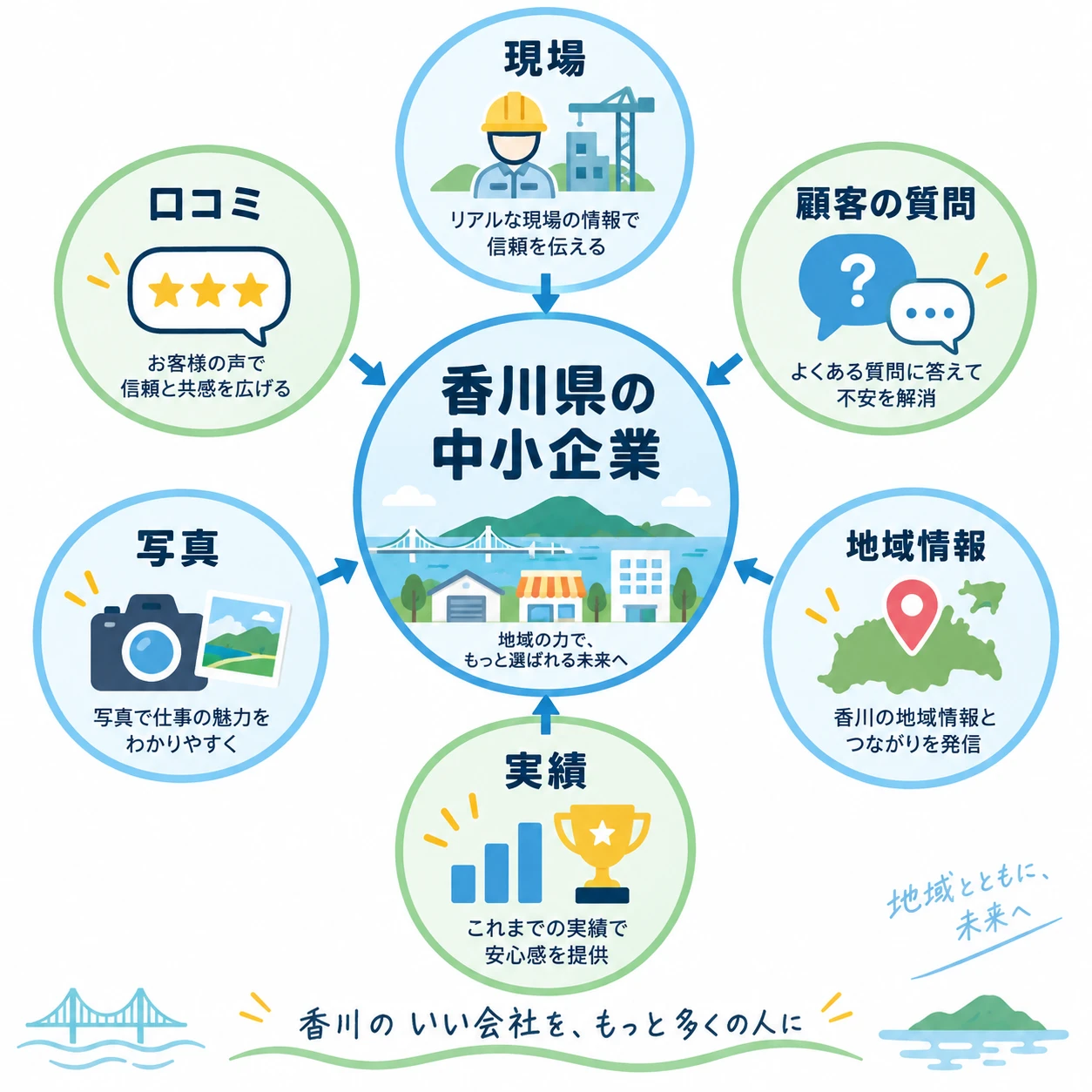 なぜ香川県の中小企業には大手にないSEOの武器があるのか