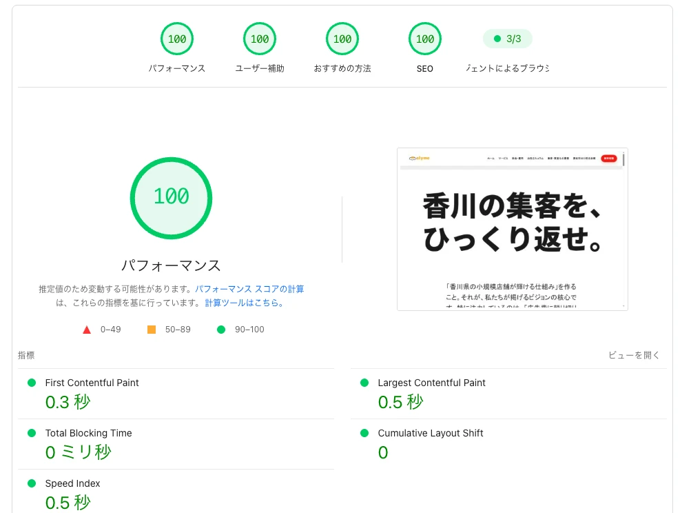 香川県のSEO運用でSLYMEが実施したPageSpeed Insights対策
